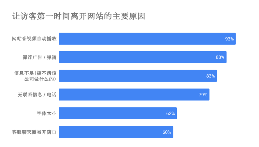 焦点领动外贸网站优化